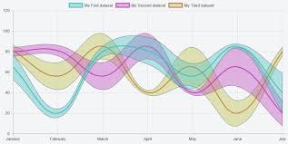 Solved Chartjs Line Chart With Area Range Pool Float Chart Image