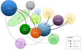 Schematic design bubble diagram for all spaces required to run the distribution center provided communities wit развернуть. Bubble Diagrams In Landscape Design