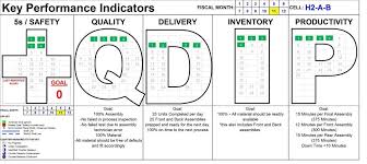 cogmedix implemented visual monitoring in manufacturing