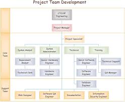 Restaurant Organizational Charts Jasonkellyphoto Co