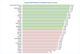 From wikipedia, the free encyclopedia. Thailand S Corporate Confidence Ranked For First Time On Global Research Worldcom Confidence Index Tqpr Total Quality Public Relations