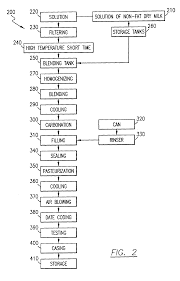 Us6761920b1 Process For Making Shelf Stable Carbonated