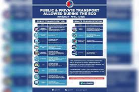 Palace spokesman harry roque breaks the news to the public today because of the surge of covid 19. Back To Square One Ncr Placed Under Ecq Until Apr 4