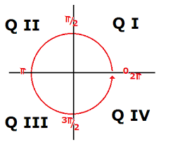 Previously, you graphed ordered pairs. How Do You Label The Quadrants Of A Graph Socratic