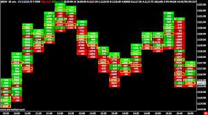 Numbers Bars Sierra Chart