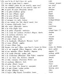 Pelbagai perkataan baru yang diserap ke dalam bahasa melayu. Translate Rumi To Jawi Anything Title Bacaan Doa Penerang Hati Ejaan Rumi Dan Jawi 1 1 To Download And Install For Your Android Ahmadiman
