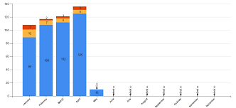 Sql Server Ssrs Reporting Display Null For Zero Values In