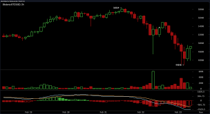 February 23, 2021, 12:25 am·3 min read. Bitcoin Price Drops 18 Fed Discusses Soft Inflation Analyst Says Btc Sell Off Attracts More Investors Market Updates Bitcoin News Todayuknews