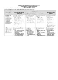 Sep 30, 2020 · kisi kisi pendidikan agama kristen tapel 2017 2018 guru sd smp sma kisi kisi uas agama kristen kelas 10 kurikulum 2013. Top Pdf Kisi Kisi Ujian Sekolah Pendidikan Agama 123dok Com