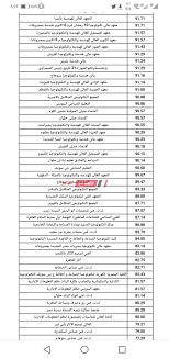 Jun 17, 2021 · ينشر «شبابيك» تنسيق الثانوية العامة 2021 الجيزة المتوقع بناء على أعداد الناجحين والنسبة الكلية مقارنة بالعام الماضي، علما بأن مديرية التربية والتعليم بالمحافظاة تنشر خلال أيام قليلة الحد الأدنى الأولي للقبول والذي. ØªÙ†Ø³ÙŠÙ‚ Ø§Ù„Ø¯Ø¨Ù„ÙˆÙ…Ø§Øª Ø§Ù„ÙÙ†ÙŠØ© Ø£Ù†Ø¸Ù…Ø© Ø§Ù„Ø«Ù„Ø§Ø« ÙˆØ§Ù„Ø®Ù…Ø³ Ø³Ù†ÙˆØ§Øª Ù„Ø·Ù„Ø§Ø¨ Ø¬Ù…ÙŠØ¹ Ø§Ù„ØªØ®ØµØµØ§Øª Ù…ÙˆÙ‚Ø¹ ØµØ¨Ø§Ø­ Ù…ØµØ±