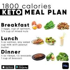 Slim Fast Keto Diet Plan Menu