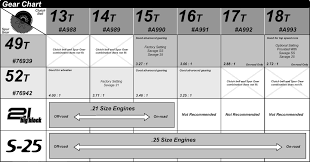 50 Circumstantial Hpi Savage Gearing Chart