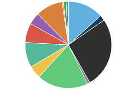 how to setup chart js for react and dynamically allocate colors