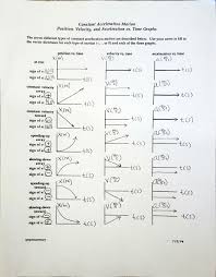 Draw a distance vs time graph illustrating the distance you travel to the nearest bathroom at your actual school. Chin Rachel Daily Items