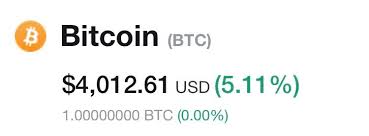 Moreover, we added the list of the most popular conversions for visualization and the history table with exchange rate diagram for 5000 nigerian naira (ngn) to bitcoin (btc) from monday, 28/12/2020 till monday, 21/12/2020. Bitcoin At 4000 Bitcoin