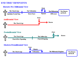What Are The Differences Between The Different Millenialisms