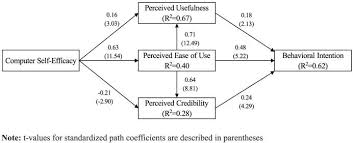Determinants of user acceptance of Internet banking: an empirical study