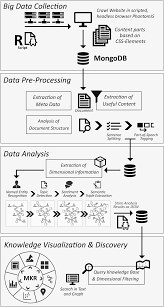 Find the latest tracks, albums, and images from crawling in sludge. Https Www Eti Uni Siegen De Ws Publikationen Repository Knowledge Discovery In Multidimensional Knowledge Representation Framework An Integrative Approach For The Visualization Of Text Analytics Results Pdf