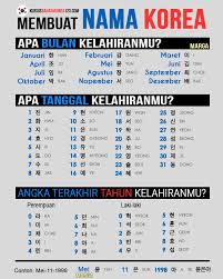 Bulan tersebut adalah bulan sinodik dan lamanya 29,53 hari. Pin Di Cara Membuat Nama Korea Berdasarkan Tanggal Lahir
