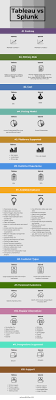 Splunk Vs Tableau Top 12 Useful Comparisons To Learn