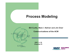 Image result for FOTO ALUR PENGELOLAAN PROYEK