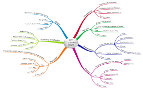 Pin On Mind Mapping In Education