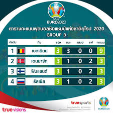 อัปเดต ตารางคะแนนฟุตบอลยูโร 2020 ล่าสุด ทุกคู่ทุกกลุ่มการแข่งขัน. W Ff8lvkkudjim