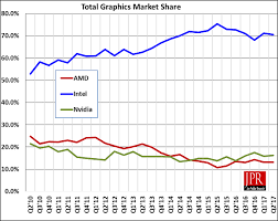 Simply put, which cards will pay off faster with a paid outlet. What Do Bitcoins Have To Do With Graphic Cards Prices Bitcoin Vs Ethereum Vs Litecoin Marketshare Neill Slaughter