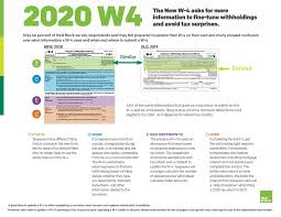 Top 15 best automatic coffee machines in 2021. The Irs Has A New Easier W 4 For Withholding Taxes In 2020 Money