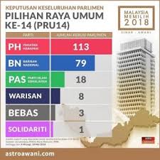 Ketika pakatan harapan (ph) menguasai negara terdapat usaha untuk mengiktiraf konvensyen antarabangsa mengenai penghapusan segala bentuk diskiriminasi kaum (icerd). Daily Rakyat Page 62 Of 148 Mencerna Pemikiran Masyarakat