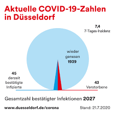 May 25, 2021 · currently, the only covid vaccine authorized for kids as young as 12 is the one made by pfizer and biontech, which got the ok in early may. Mit Stand Dienstag 21 Juli 17 Uhr Stadt Dusseldorf Facebook