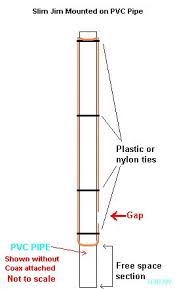 Resultado de imagem para antenna slim jim