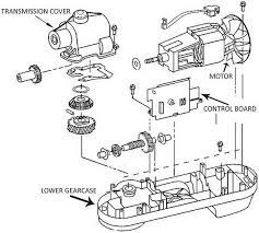 To prevent damage to the compressor motor, some units have an automatic cutoff that switches off the power to the entire unit, and units with this feature often have a reset button. Kitchenaid Mixer K5ss Manual Kitchenaid Stand Mixer Kitchen Aid Kitchen Aid Mixer