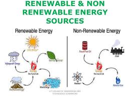 Renewable And Non Renewable Energy Recources Thinglink Non Renewable Energy Renewable Energy Resources Renewable Sources Of Energy