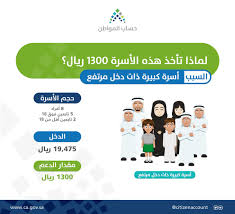 Jun 10, 2021 · estimated reading time: O Xrhsths Ø­Ø³Ø§Ø¨ Ø§Ù„Ù…ÙˆØ§Ø·Ù† Sto Twitter Ø­Ø¬Ù… Ø§Ù„Ø£Ø³Ø±Ø© ÙˆØ¯Ø®Ù„Ù‡Ø§ Ø§Ù„Ø´Ù‡Ø±ÙŠ Ù‡Ù…Ø§ Ù…Ù† ÙŠØ­Ø¯Ø¯Ø§Ù† Ø·Ø±ÙŠÙ‚Ø© Ø§Ø­ØªØ³Ø§Ø¨ Ø§Ù„Ø¯Ø¹Ù… Ù„Ù…Ø³ØªØ­Ù‚ÙŠ Ø­Ø³Ø§Ø¨ Ø§Ù„Ù…ÙˆØ§Ø·Ù† Ù‡Ù†Ø§ Ø¥Ø¬Ø§Ø¨Ø© Ù„Ø³Ø¤Ø§Ù„ Ù„Ù…Ø§Ø°Ø§ Ø­ØµÙ„Øª Ù‡Ø§ØªÙŠÙ† Ø§Ù„Ø£Ø³Ø±ØªÙŠÙ† Ø¹Ù„Ù‰ Ø§Ø³ØªØ­Ù‚Ø§Ù‚ 800 Ø±ÙŠØ§Ù„ Https T Co Nfjyfxmoqh