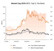 (xrp) market capitalization as of february 22, 2021. According To Coinmarketcap 2019 Coinmarketcap Blog
