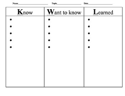 Kwl Chart With Lines Worksheets Teaching Resources Tpt