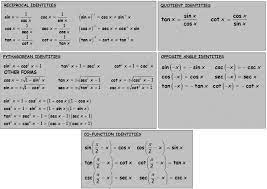 Guitar concert audience instrument punk. Unit 5 Analytic Trigonometry