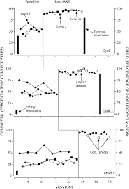 You'll find pictures of empty kitchens as well as kitchens with delicious food in it. Teaching Caregivers To Implement Mand Training Using Speech Generating Devices Suberman 2020 Journal Of Applied Behavior Analysis Wiley Online Library