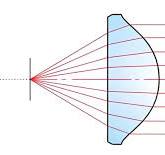 What is Collimating Lens? A Comprehensive Guide