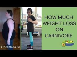Pin On Carnivore Diet