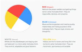 1, 20, 22, 24, 25 list stats leaders vote vote print comments. Is Your Personality Blue Red Yellow Or White Learn More About The Color Code