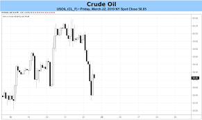Crude Oil Weekly Forecast Rising Global Growth Concerns