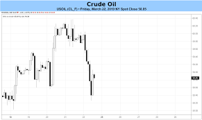 crude oil weekly forecast rising global growth concerns