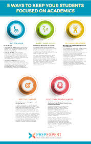 Practitioners of hci tend to be more academically focused. 5 Ways To Keep Your Student Focused On Academics Prep Expert