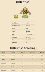 Obviously, to do this, one of those rares must already be owned. Pin On My Singing Monsters