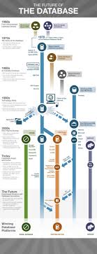 Final Project In Banking Domain Goal Set In This Module You Can Have An Exposure On A Project That Deals Data Science Software Development Computer Science