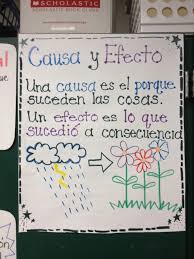 Spanish Anchor Charts Causa Y Efecto Spanish Anchor Charts