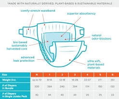 Honest Diaper Size Chart Honest Diapers Diaper Size Chart