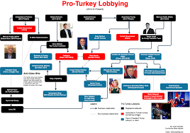 boom times for turkeys lobbyists in trumps washington